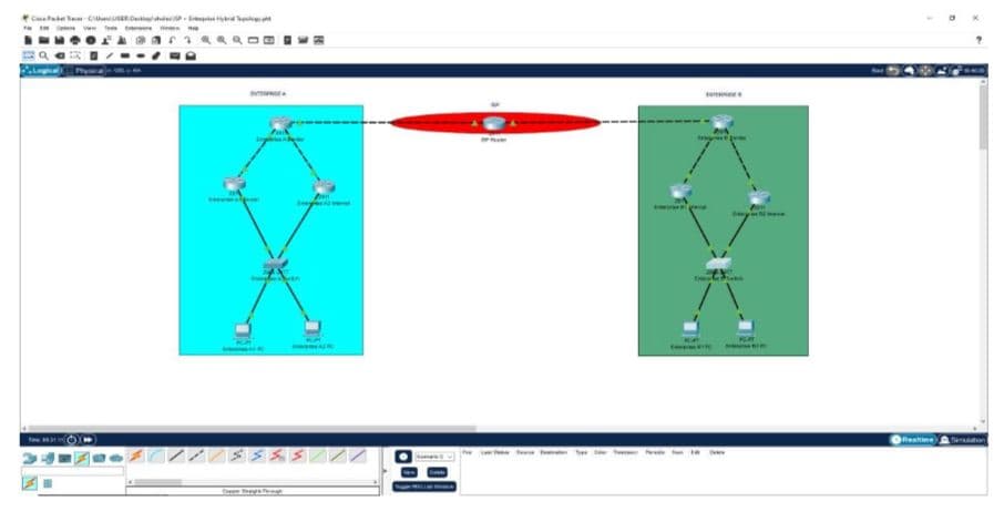 Enterprise ISP Hybrid Topology with BGP, OSPF, and HSRP